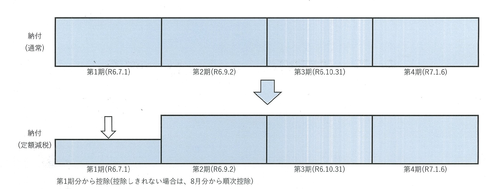 普通集める