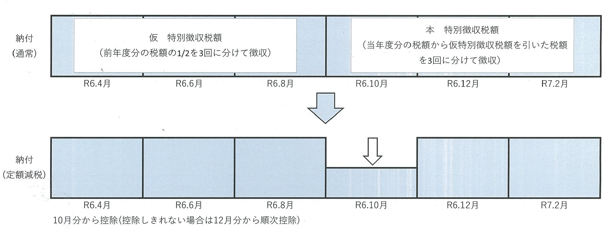 年金特徴