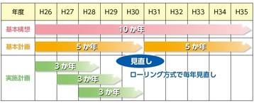 第6次総合計画構成図2