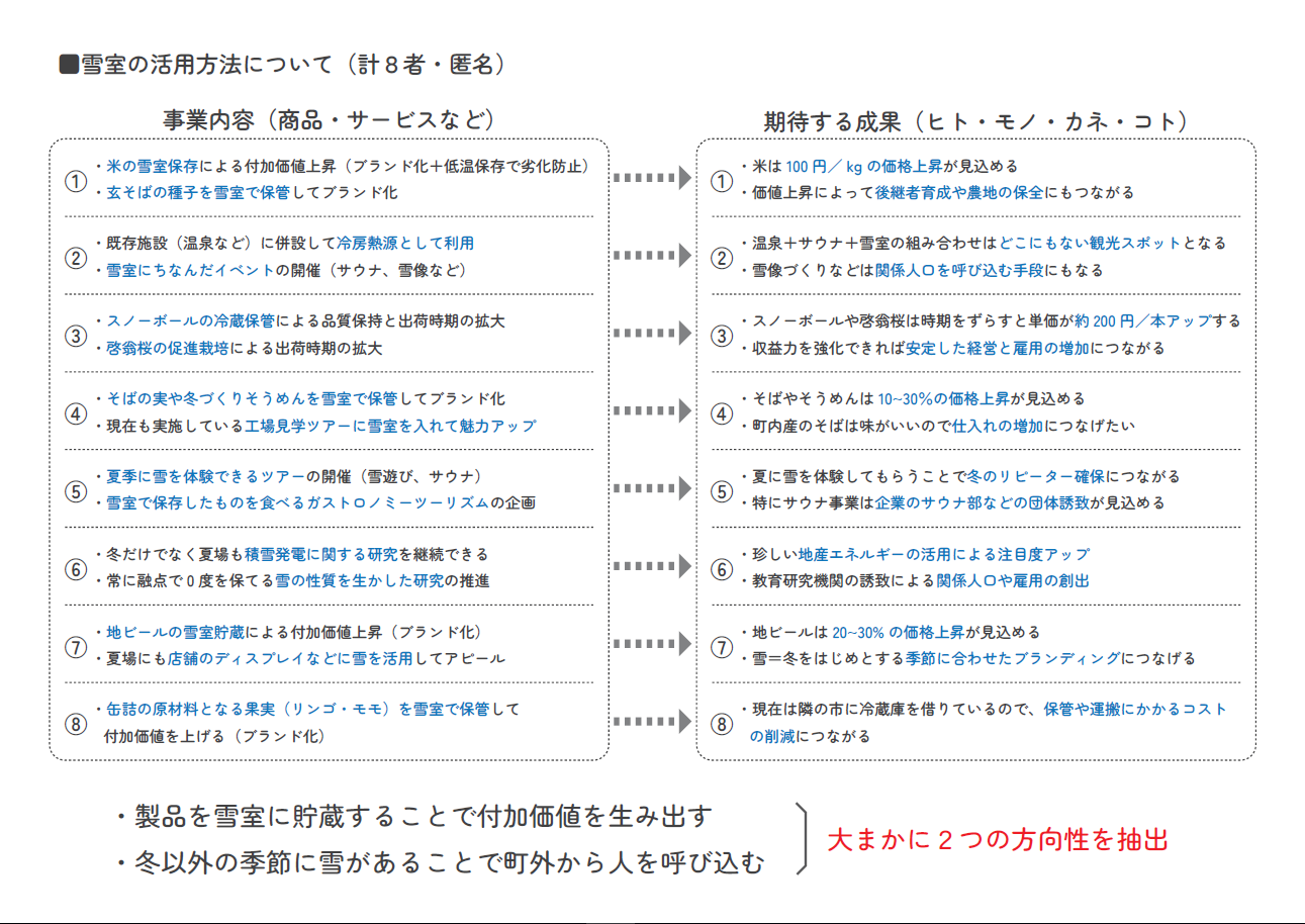 個別ヒアリングまとめ_活用方法