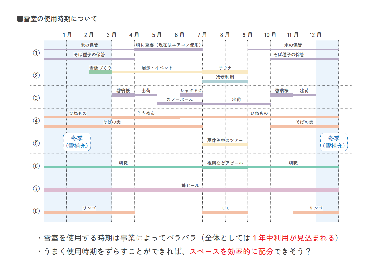 個別ヒアリングまとめ_使用時期