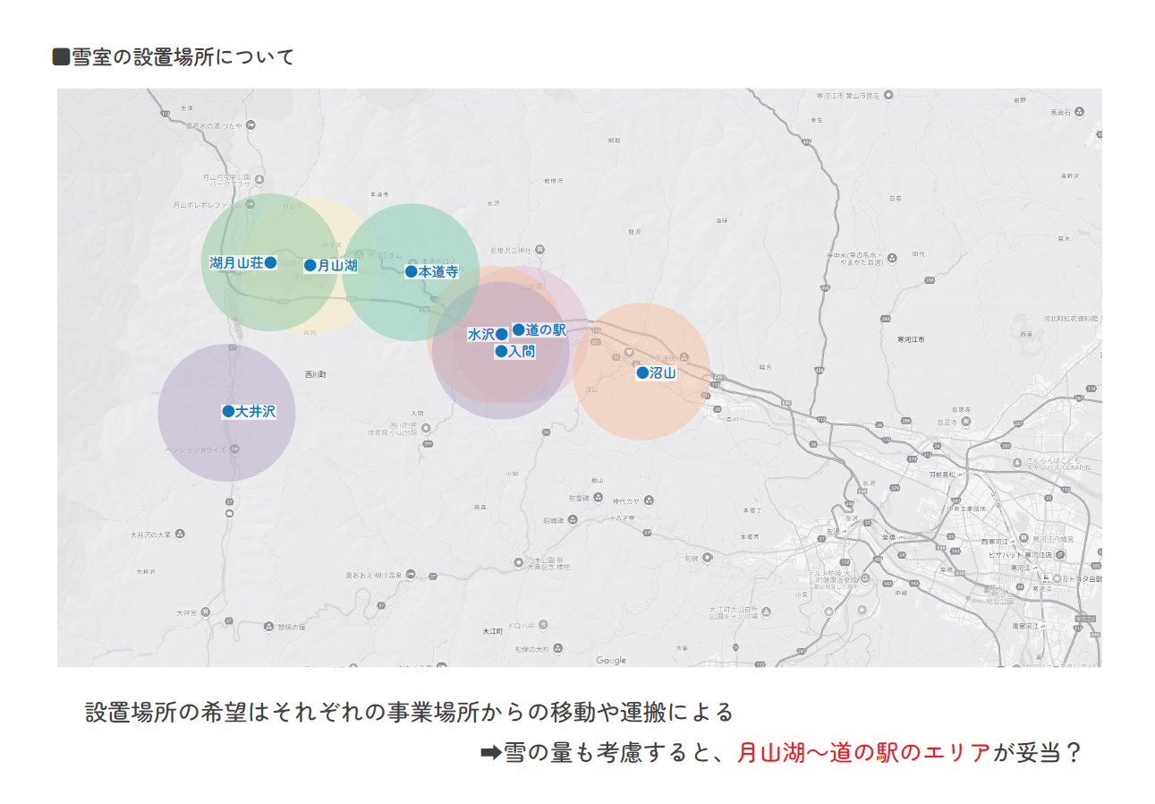 個別ヒアリングまとめ_設置場所