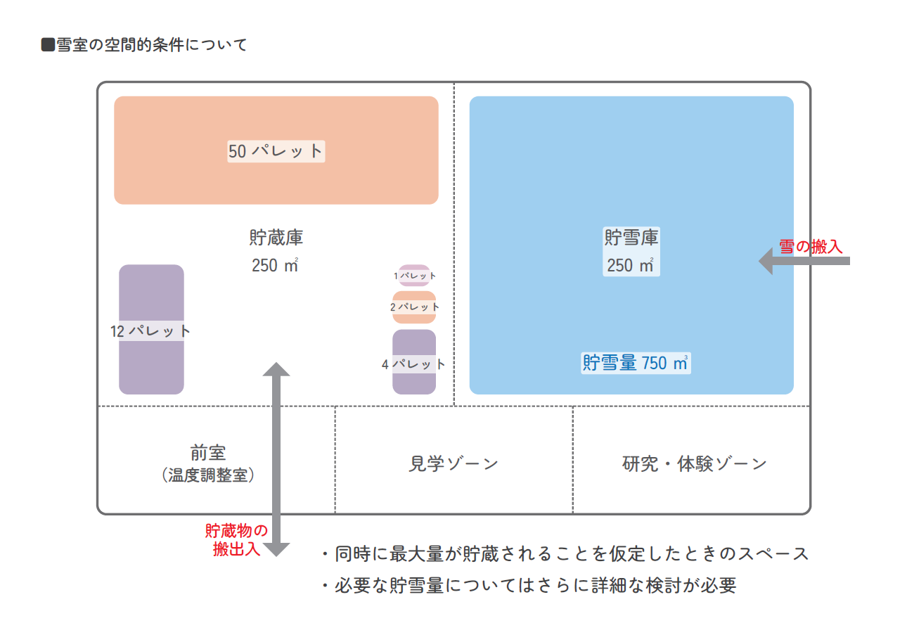 個別ヒアリングまとめ_空間的条件