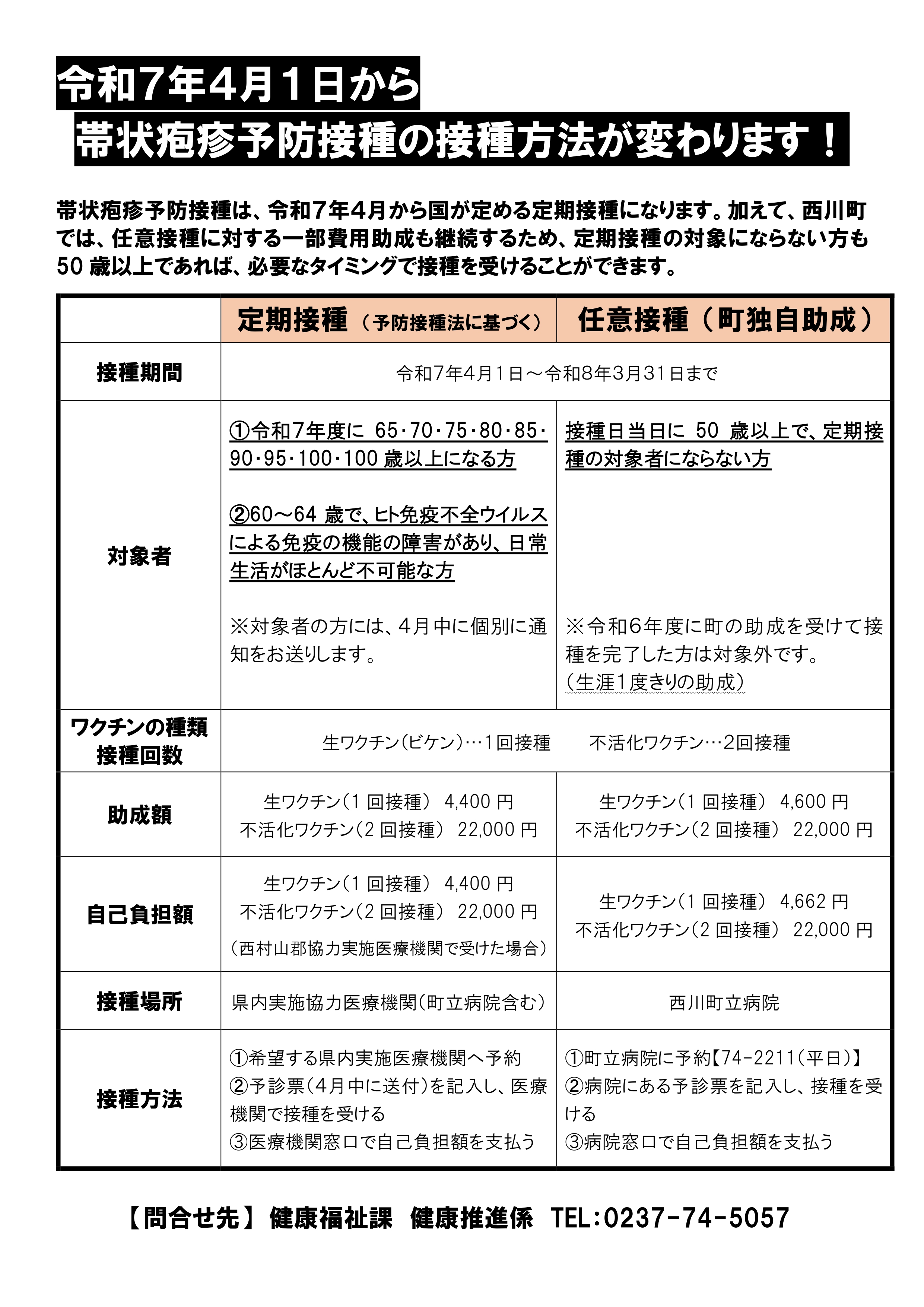 帯状疱疹予防接種の予防接種方法