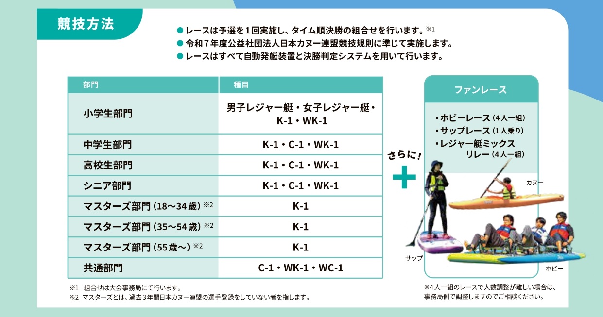 モルドバカップ競技方法