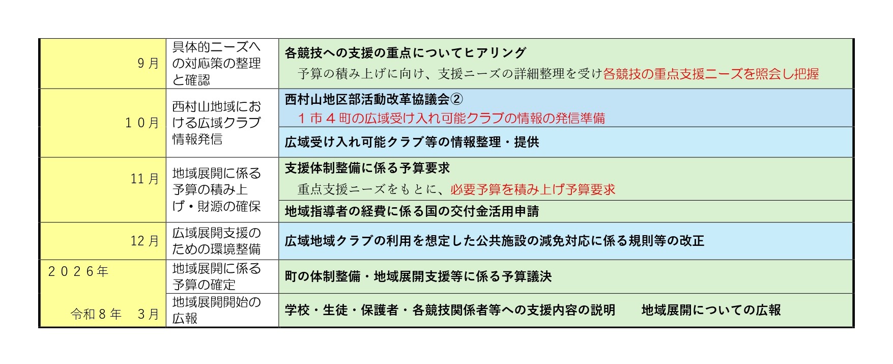 町の取り組み　２