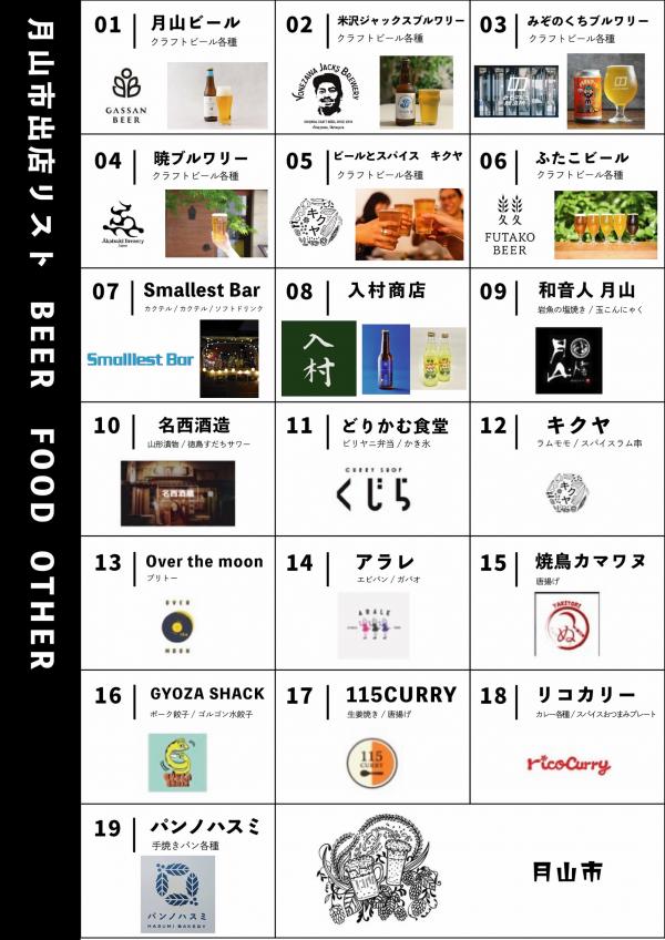 月山市出店リスト