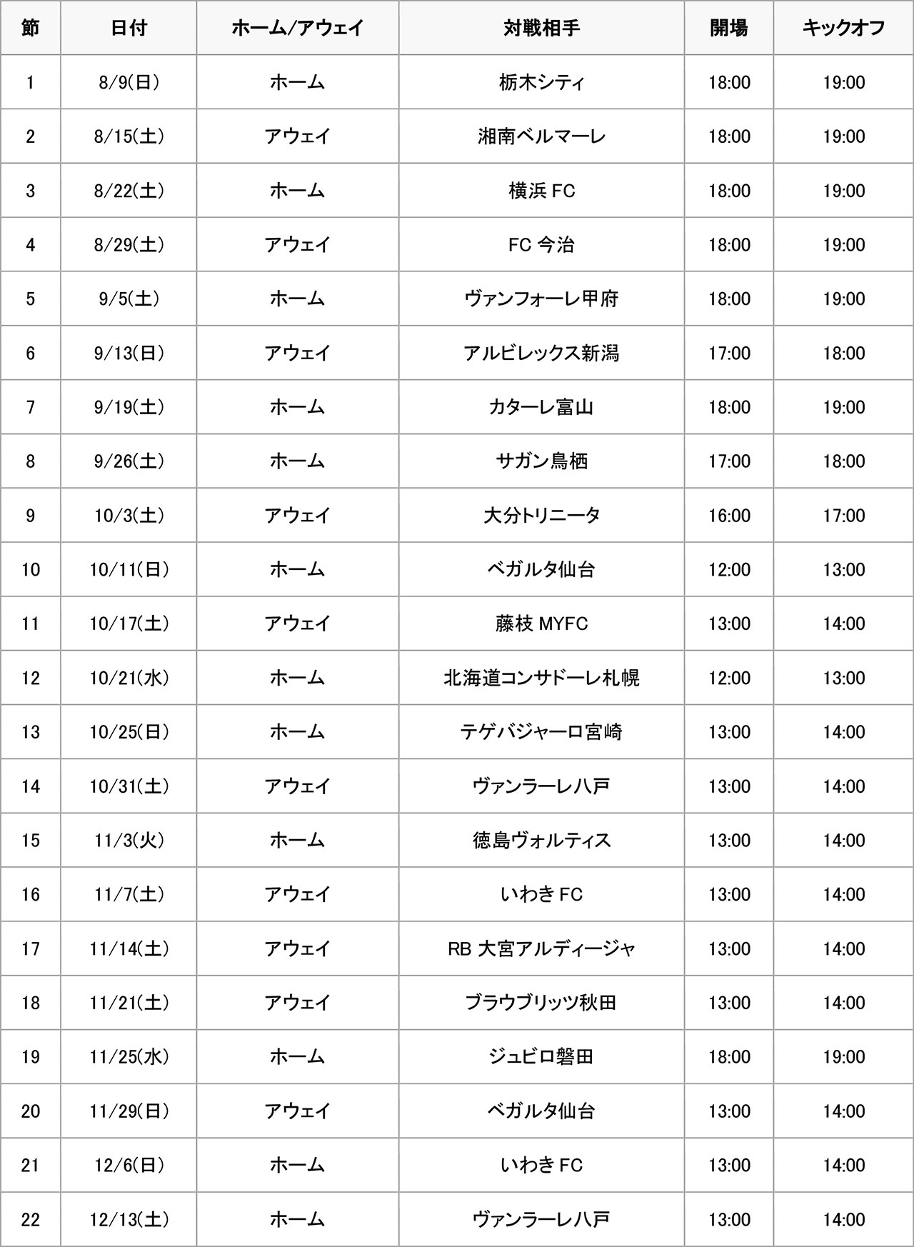 モンテディオ山形PV日程