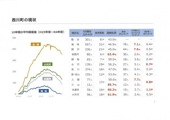 策定委員会資料