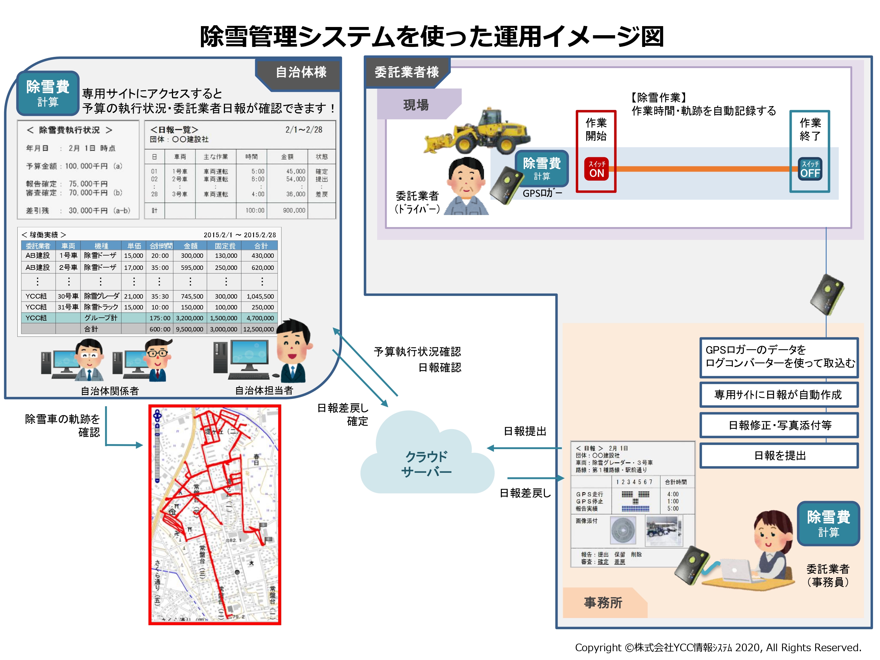 除雪管理システム_イメージ図