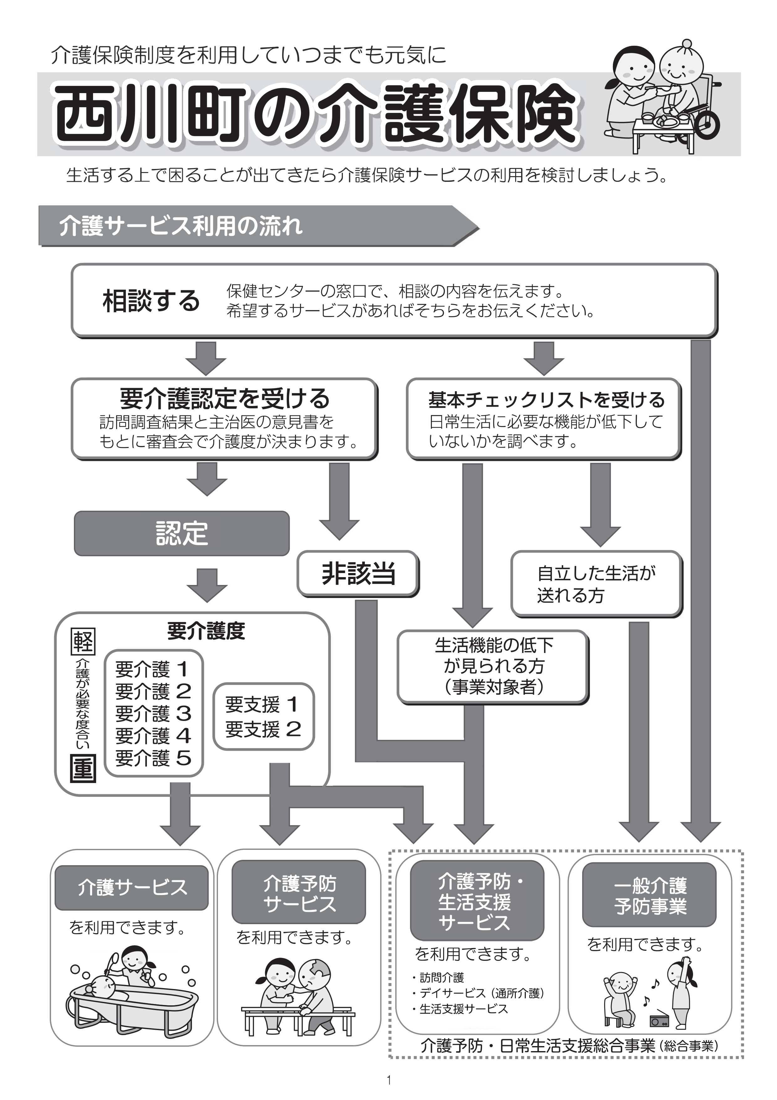 西川町の介護保険