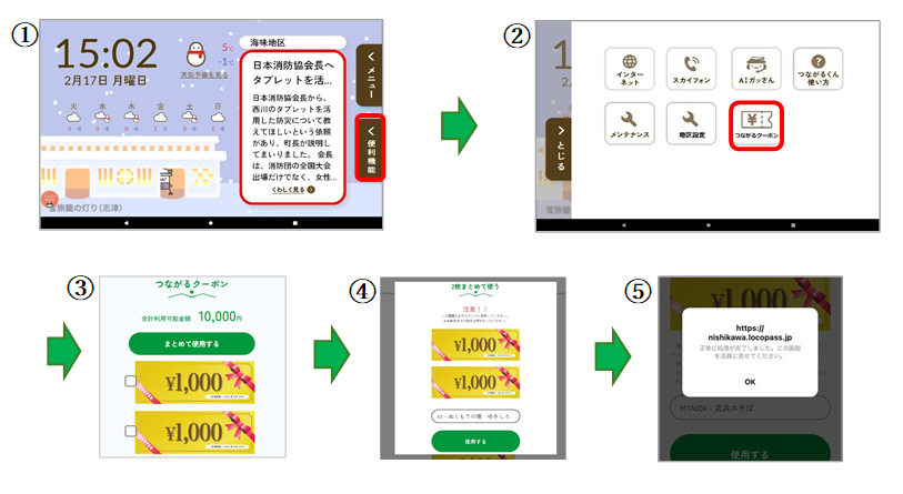 つながるクーポンの使い方