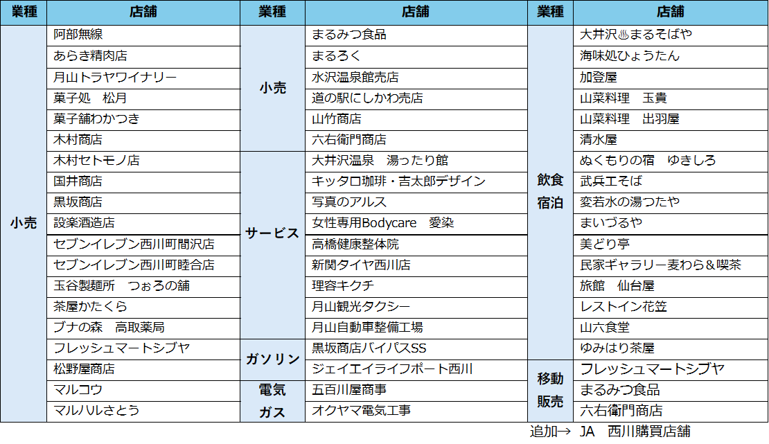 取扱店舗一覧
