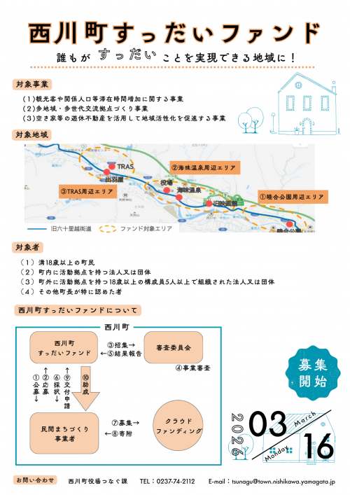 ファンドチラシ