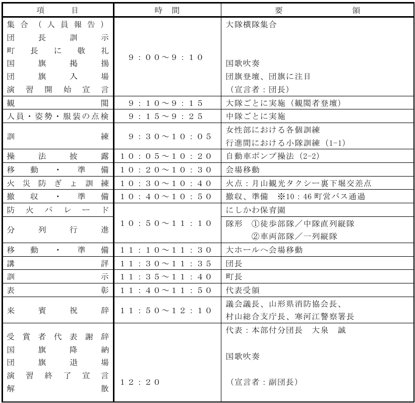 春季消防演習タイムスケジュール